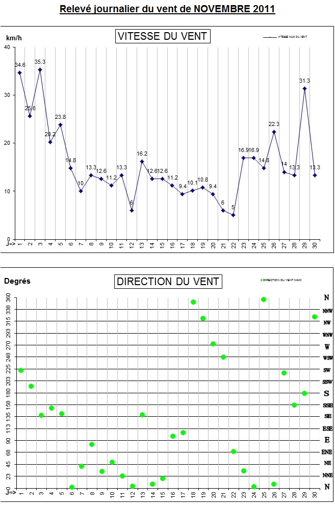 GRAPH VENT 11-11.jpg